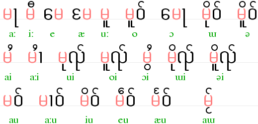 final vowels of Shan