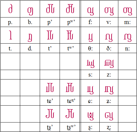 SIGIL consonants