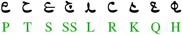 consonant region sub-glyphs