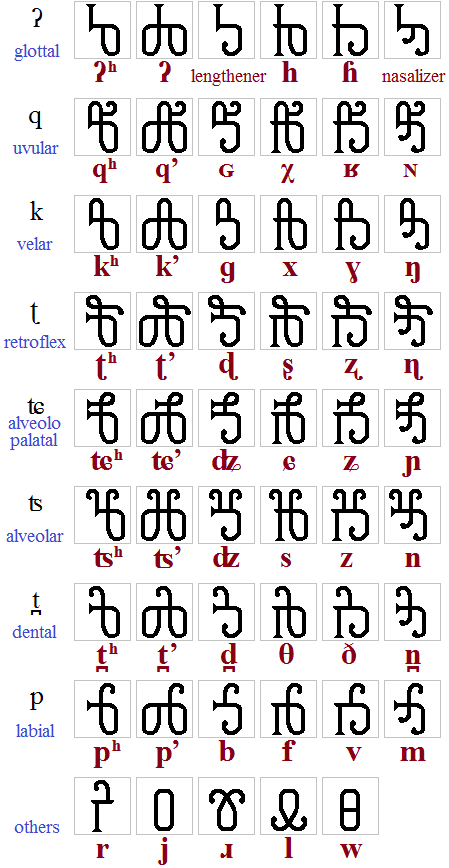consonants