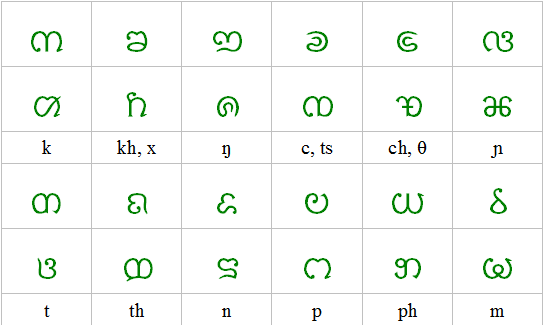 Tai Anphabet consonants