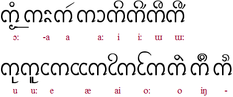 Lanna vowels
