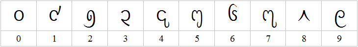 numerals