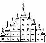 Thai yantra, something like a sigil (anonymous image)