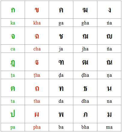 series consonants: Thai-Pali