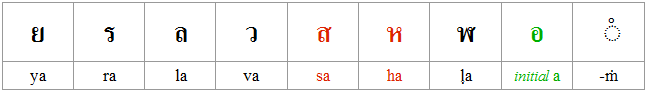 non-series consonants: Thai-Pali