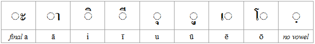 vowels: Thai-Pali