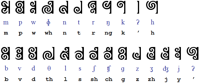 New Maori Extended consonants