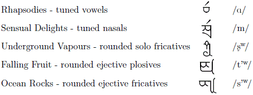 voiced continuants & other glyphs