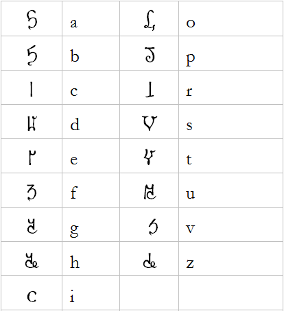Martian alphabet