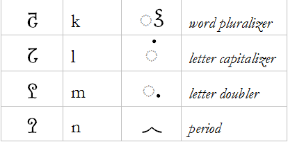 Martian alphabet